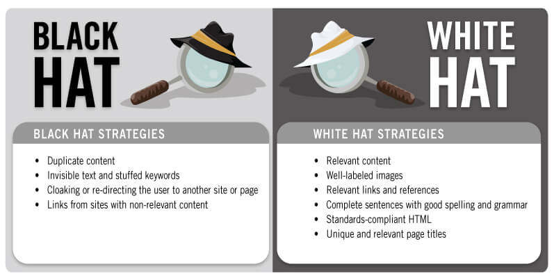 Black Hat vs. White Hat Link Building