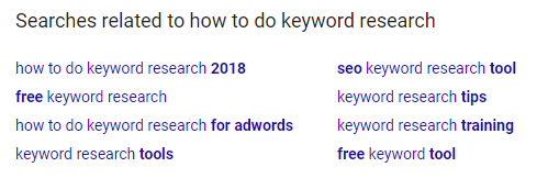 Using Google's related searches for keyword research in 2019