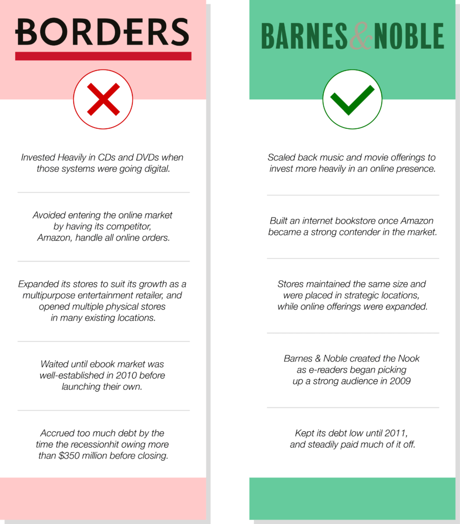 borders vs barnes