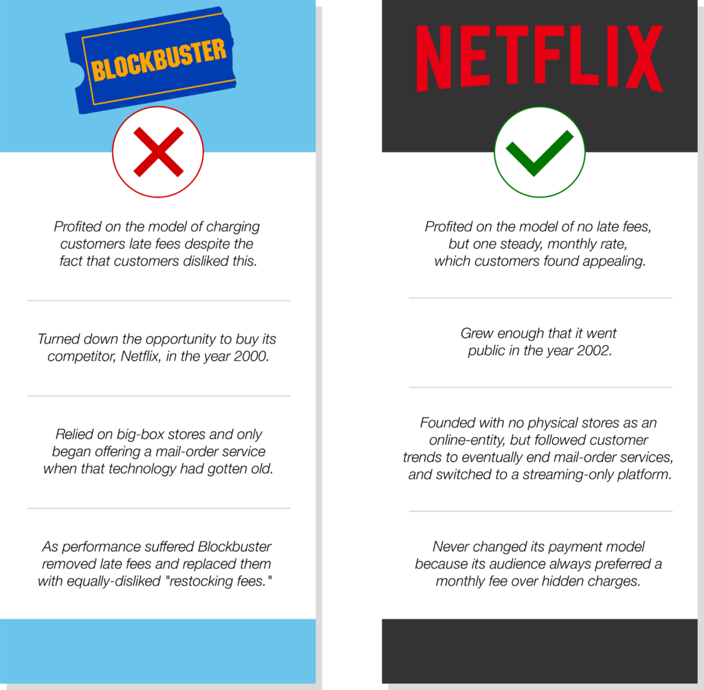 blockbuster vs netflix