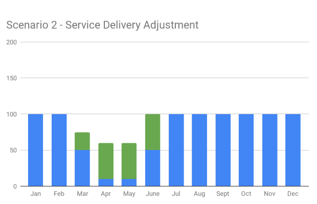 example of revenue by month