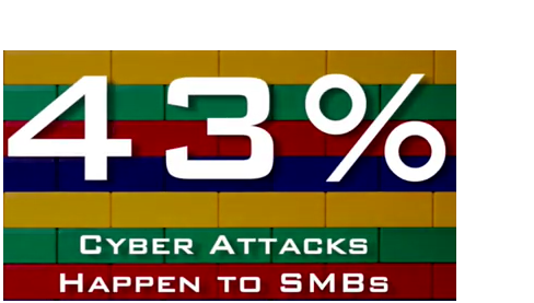 43% of cyber attacks happen to smbs