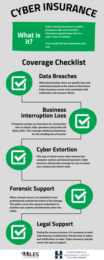 cyber insurance infographic