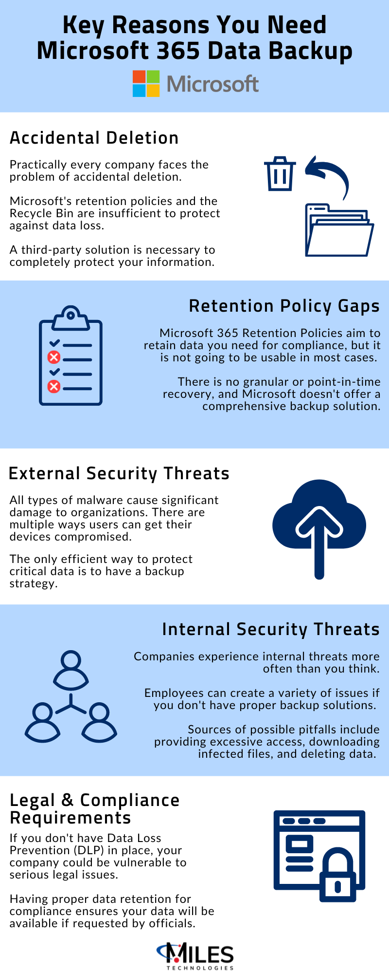 Key Reasons Why Microsoft 365 Backup Is Essential