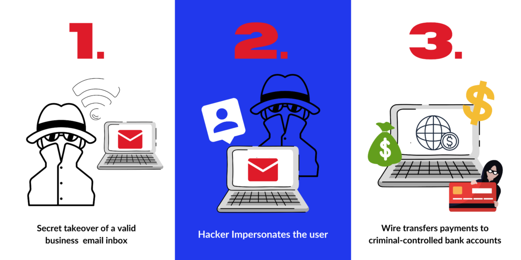 cyber attack process