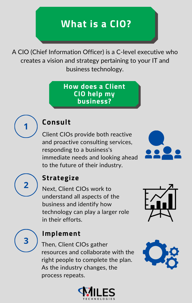 what is a client cio infographic