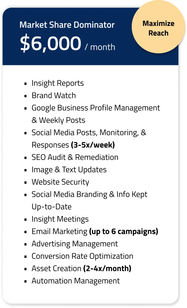 Market Share Dominator, our most comprehensive marketing services plan. $6,000/month. List of features: insight reports, brand watch, Google business profile management and weekly posts, social media posts, monitoring and responses between 3-5 times a week, SEO audit and remediation, image and text updates, website security, social media branding and information kept up-to-date, insight meetings, email marketing up to 6 campaigns, advertising management, conversion rate optimization, asset creation between 2-4 times a month, and automation management.