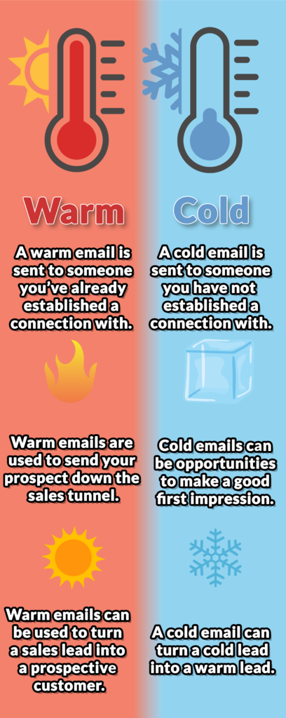 warm vs cold leads infographic