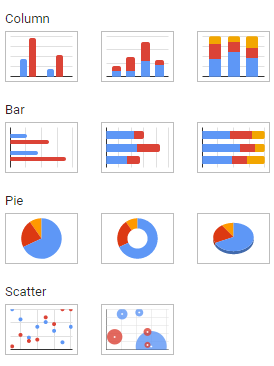 google-sheets-chart-examples