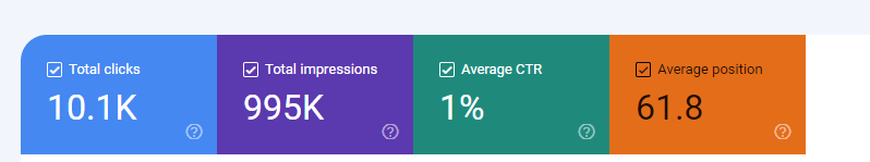 gsc performance tab