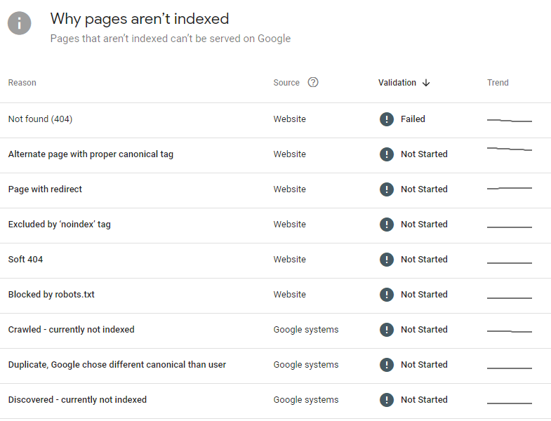 errors in indexing portion of gsc