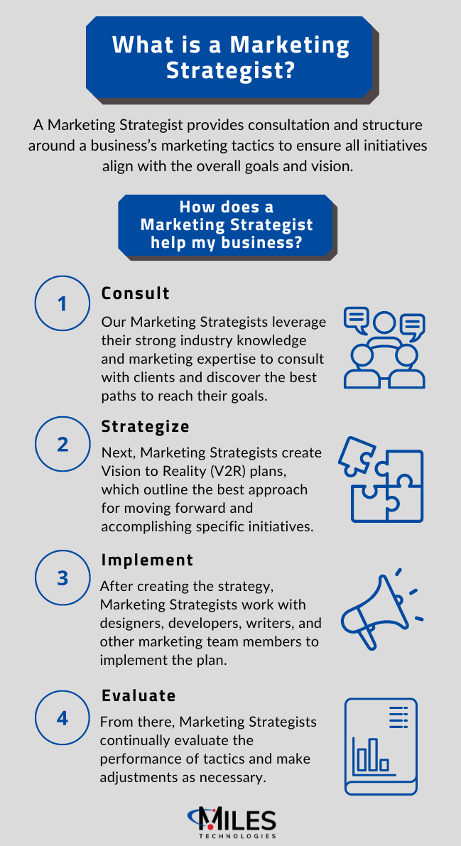 marketing-strategist-definition-consult-strategize-implement-evaluate-steps