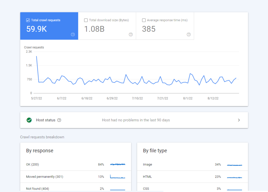 Google search console page showing a crawl rates report