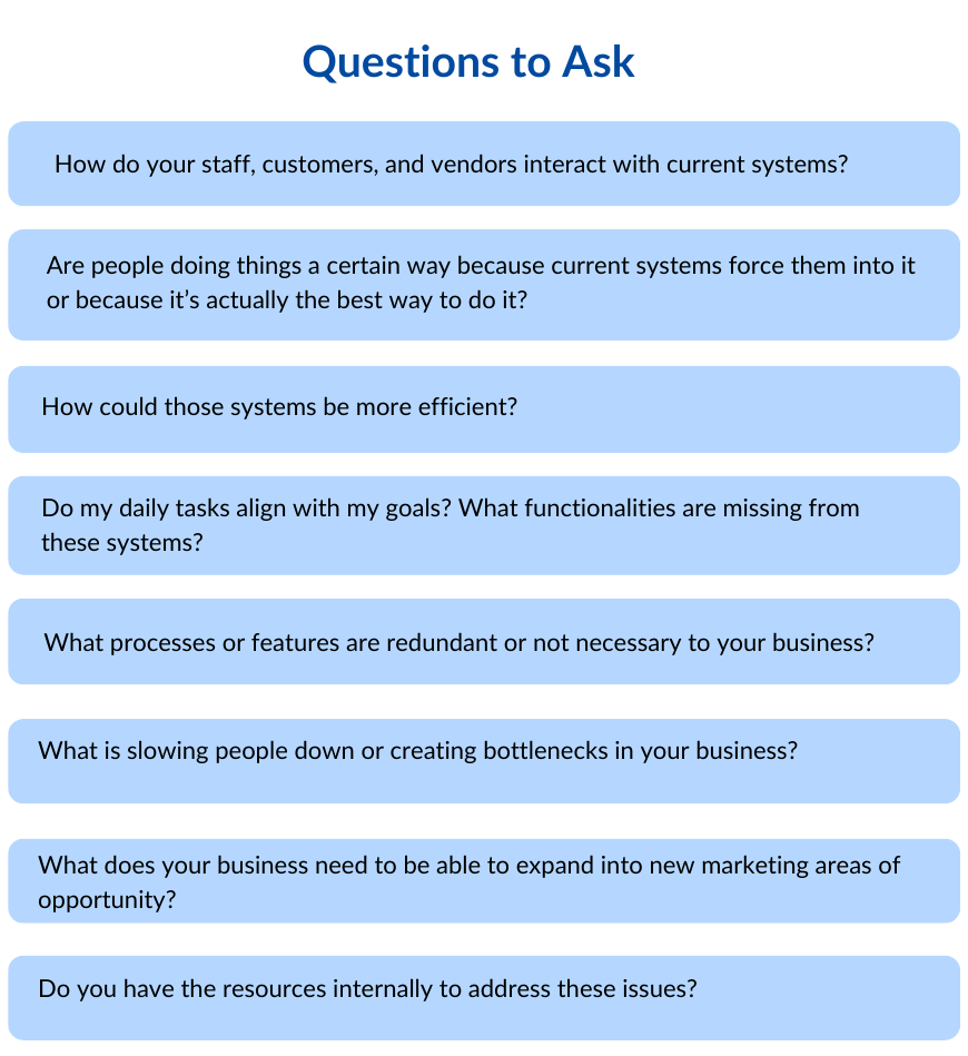 Graphic of Questions to ask yourself and consultants